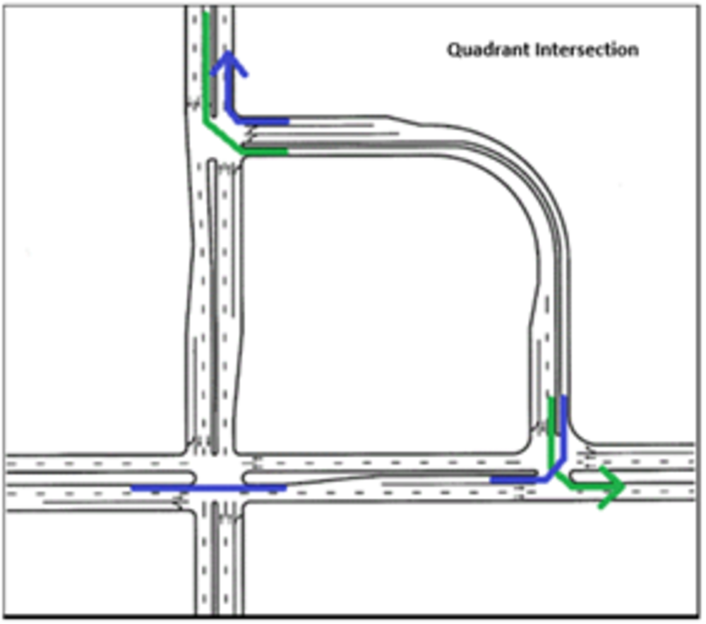 Quadrant Intersection