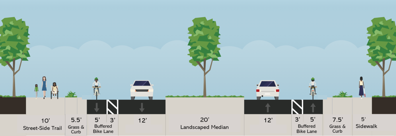 On Piney Plains Rd north of Tryon Rd do you support adding bike lanes street-side trail and landscaped median? Left-turn lanes and median openings will be provided.