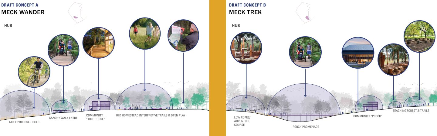 4. Hubs are primary elements from which park amenities branch out. Which Hub concept do you prefer for the new regional park? Choose one.