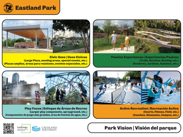 What is your Vision for Eastland Park? Rank the following elements from 1st to 4th to show your priorities.
