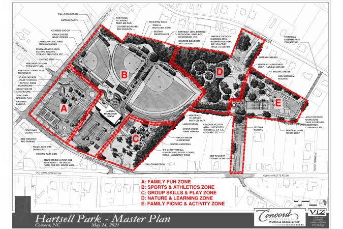 Hartsell Park Potential Phases